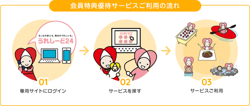 会員特典優待サービス