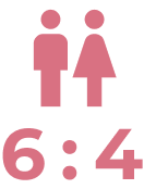 男女比率